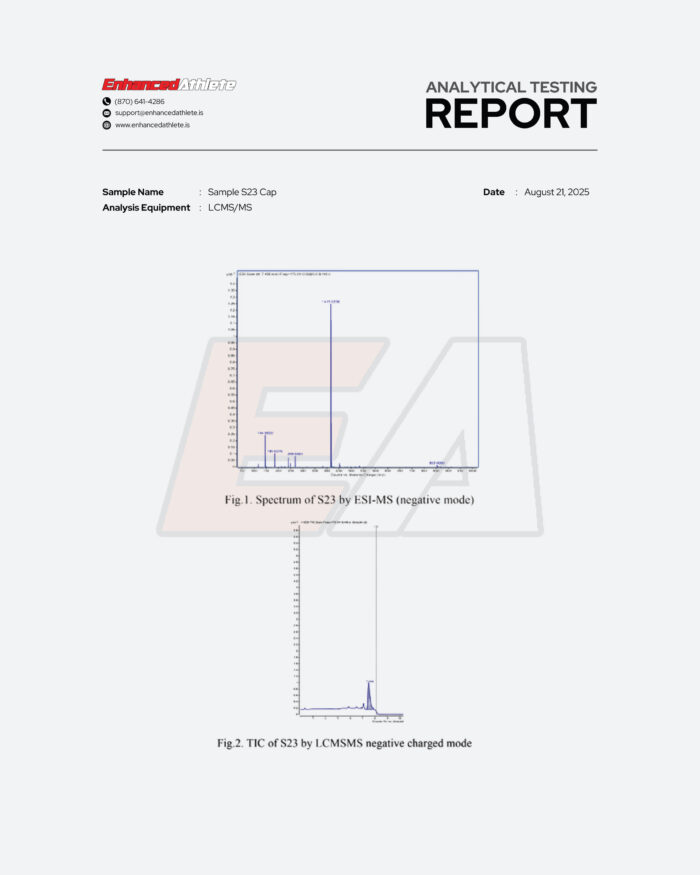 2025 EA.is HPLC Test Results